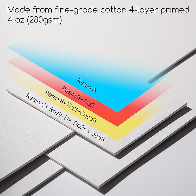 MEEDEN Foldable Easel, Metallic Acrylic Paint (6x60ml) & Cotton Canvas Boards Set - Image 7